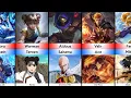 Download Lagu Mobile Legends Heroes VS Anime Characters