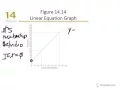 Chapter 14 Linear Regression Lecture