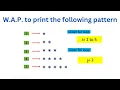 C to print star triangle pattern using nested loops in c basic tutorial for beginners