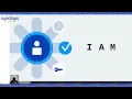 Apidays Paris 2023 - The Essential Guide to API Security Strategies