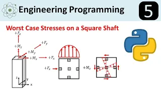 Python For Mechanical Engineers Stresses in a Square Shaft
