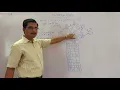 4 8 Dynamic Programming - Multistage Graph