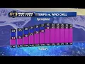 A streak of colder weather