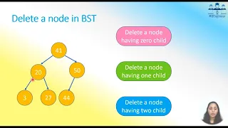 Binary Search Tree Part 2 of 2 BST Implementation in C Insertion Deletion code explained