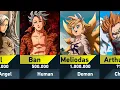 Top 30 Strongest Seven Deadly Sins Characters