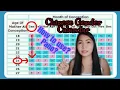 Chinese Gender Calendar How to use chinese gender calendar to conceive girl or boy
