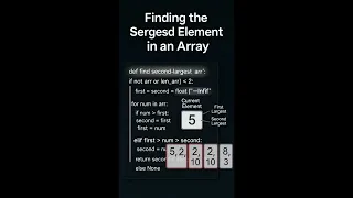 Second largest element in an array