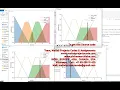 FUZZY LOGIC BASED TRAFFIC LIGHT CONTROL PYTHON ARTIFICIAL INTELLIGENCE www matlabprojectscode com