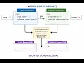 Chapter 24 React API useState