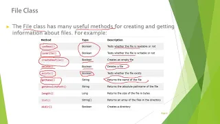 Module 4 Part 1 Java Files CS 206 OODP KTU university