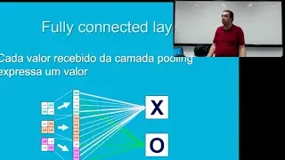 Redes Neurais profundas Convolucionais - Parte I - Fundamentos