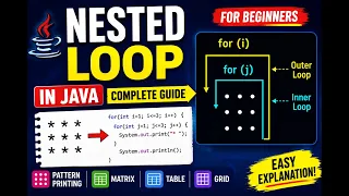 Nested Loop in Java Java Tutorial for Beginners in Hindi Pattern Programs Explained