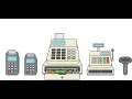 C Programming Checkout System using CRUD 5 mins