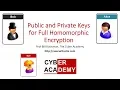 Public Key Encryption With Fully Homomorphic Encryption