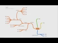 - Basic data types in Rust programming language