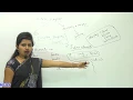 CSS Tutorial WHAT IS LAYOUT CSS PART-12 BY BINESHA RATAN IT