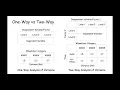one-way vs two-way vs repeated measures ANOVA