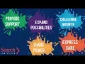 Relationships Matter The 5 Elements of Developmental Relationships
