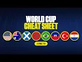 USA vs Australia More World Cup 2026 June 19 Predictions Best Bets