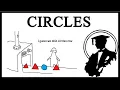 The Triangle Factory Made A Circle What Do You Do