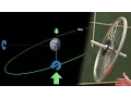 Gyroscopic precession -
