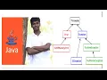 What is Error in Java and how is it different from Exception Interview questions