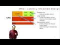 Heterogeneous Parallel Programming - 1 2 Introduction to Heterogeneous Parallel Computing