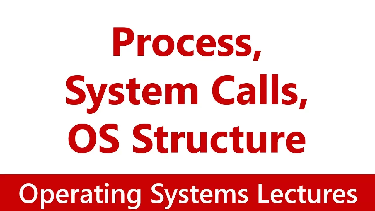 Operating System #03 Programs & Processes, System Calls, OS Structure