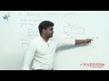 Storage Classes C Technical Interview Questions and Answers Mr Srinivas