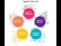 12a Develop an applet that displays a simple message in centre of the screen