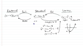 Changing Between Quadratic Forms