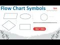 Introduction to Flowchart Symbols Symbols used in flowchart Example using flowchart symbols