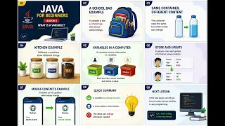 Java Full Course 2026 Part 1 Introduction to Variables in Java Programming