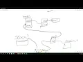JAVA Boot Camp 1 Collection Framework 1 Generics Stack Explain Java ArrayList in Sinhala