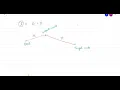 Lab8 Path search with A star algorithm in Matlab