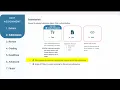Integrity Safeguards in Peerceptiv Overview for Instructors