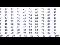 Print Number From 1 To 100 in Python Using for loop - Softwoodcoder