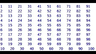 Print Number From 1 To 100 in Python Using for loop - Softwoodcoder