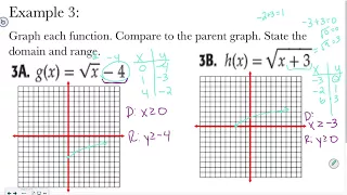 Algebra 10-1 Square Root Functions