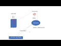 Does constructor returns any value