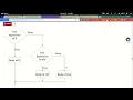 Learn Python Lesson 13 IF Elif Else statement