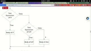 Learn Python Lesson 13 IF Elif Else statement