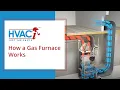 How A Gas Furnace Works Animated Schematic