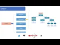 Document VS Window Topic 72 Difference between Document and Window JavaScript Course in Hindi
