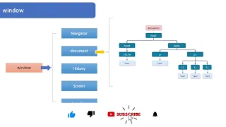 Document VS Window Topic 72 Difference between Document and Window JavaScript Course in Hindi