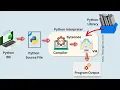 Python Virtual Machine