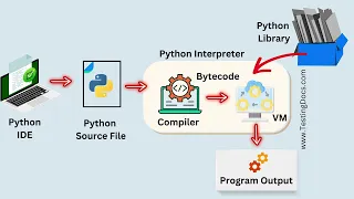 Python Virtual Machine