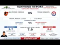 Baltimore Orioles vs Texas Rangers Prediction Raymond Report August 7 2026