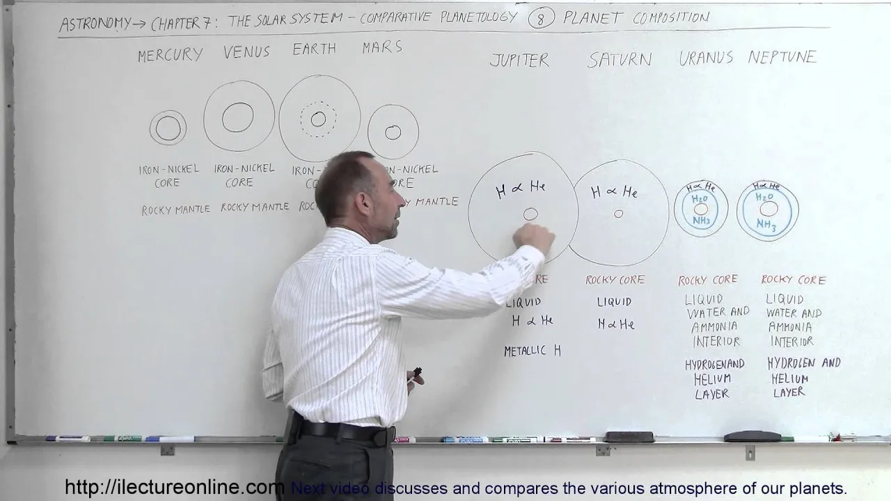 Astronomy - Ch. 7: The Solar Sys - Comparative Planetology (8 of 33) Planet Composition