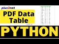 Adding tabular data to PDF file by adding table with option and styles using Python ReportLab